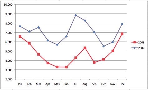 solar data graph 07-08