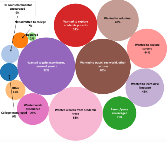 bubbles_reasons-308519-edited.png