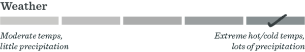 weather 5